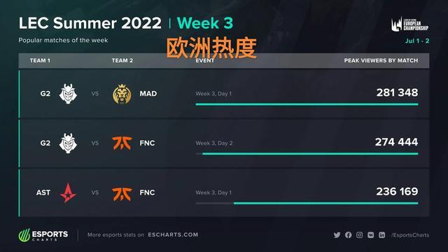 英冠执教伯