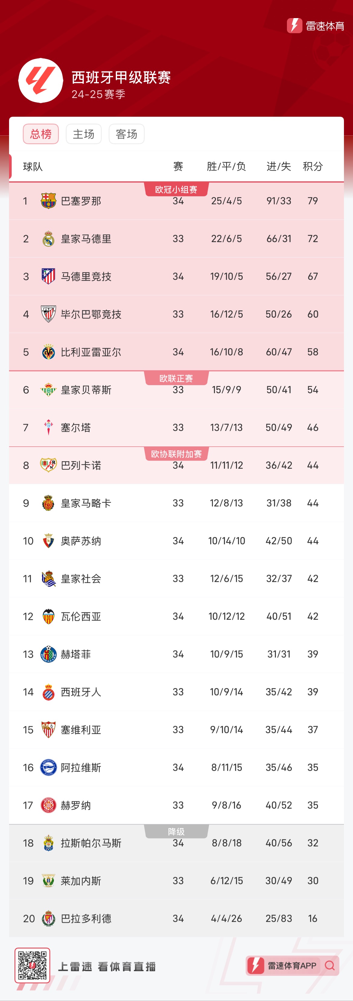 是影响球队