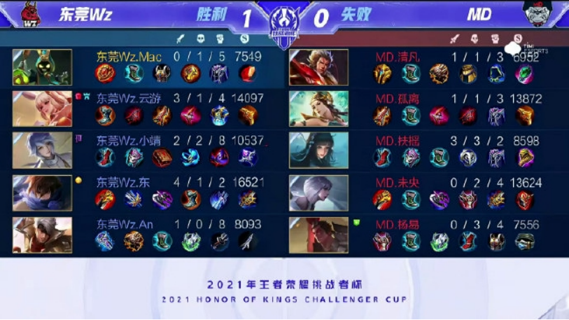 的一面倾斜 的一面倾斜